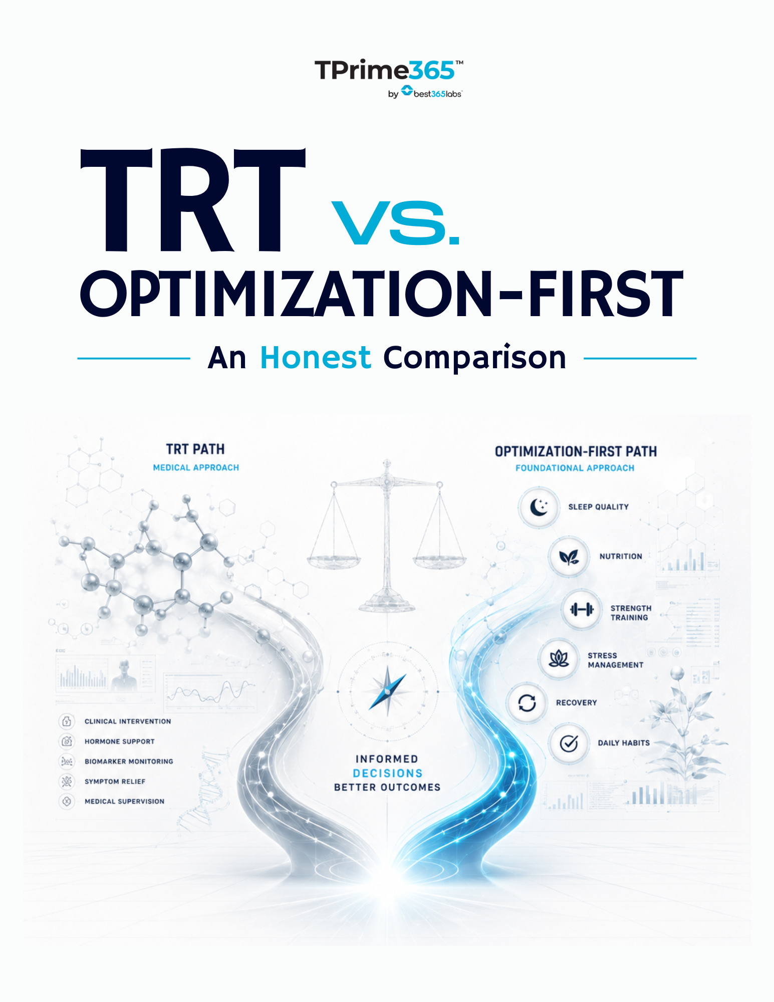 TRT vs. Optimization-First: An Honest Comparison