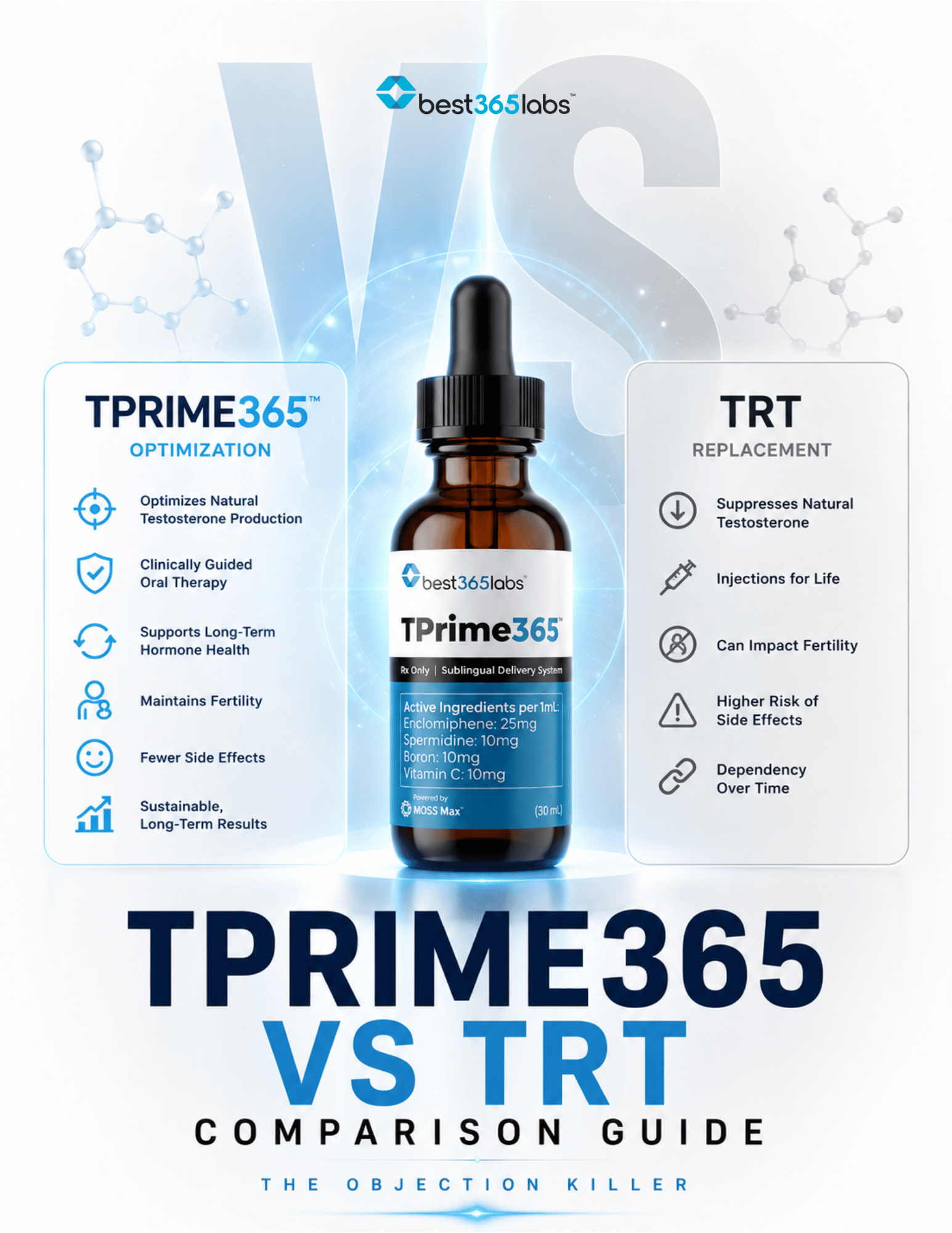 TPrime365 vs TRT Comparison Guide
