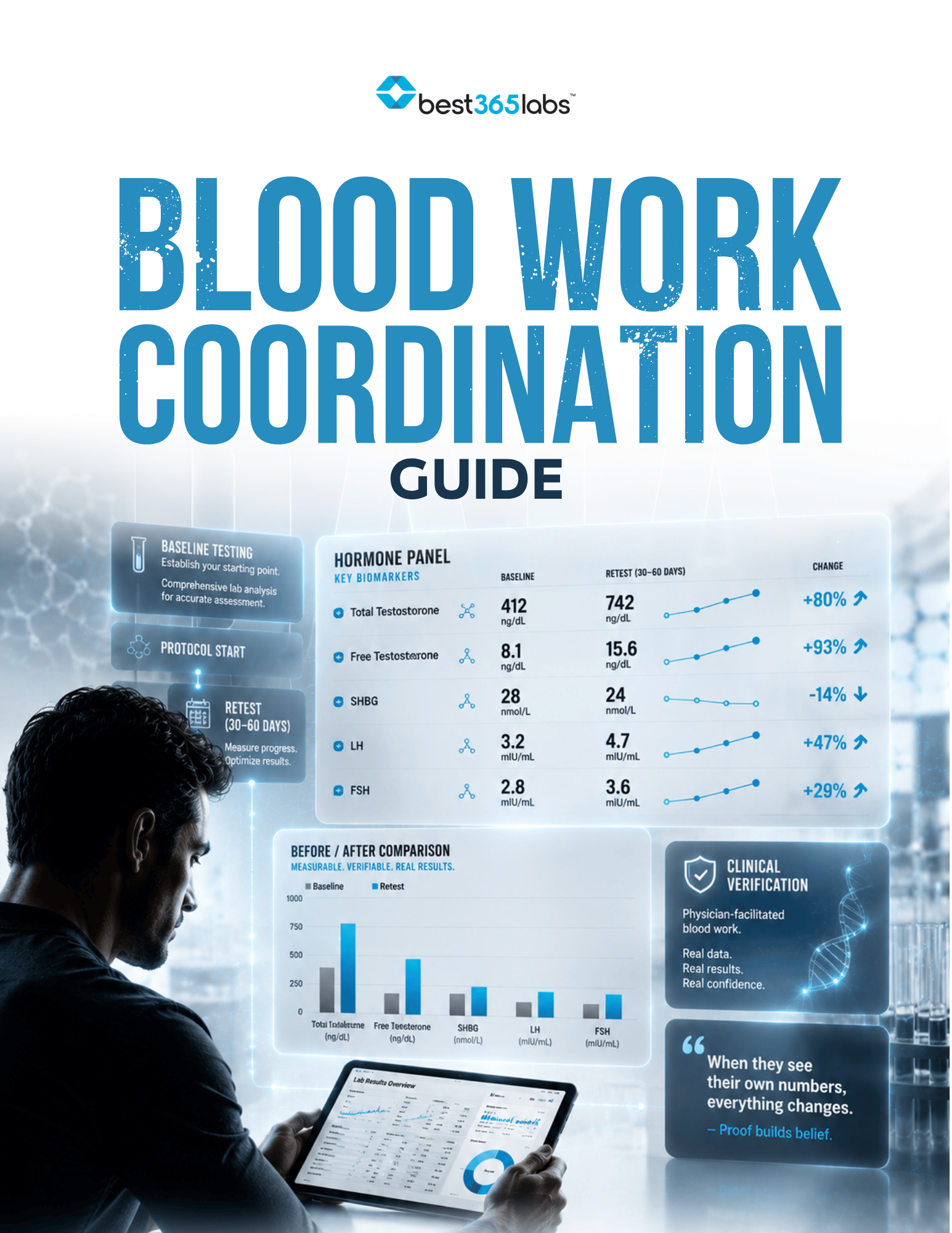 Blood Work Coordination Guide