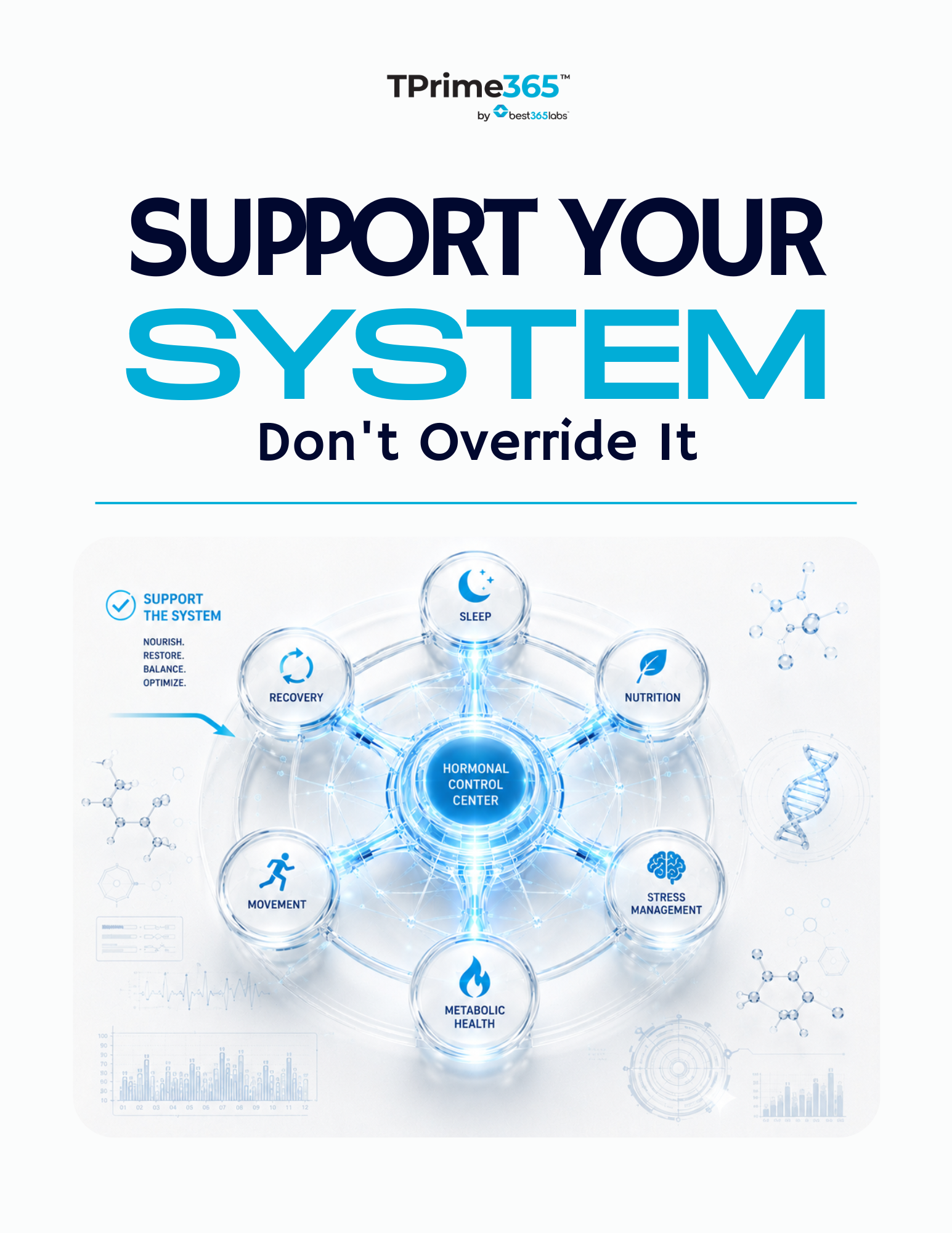 Support Your System, Don't Override It