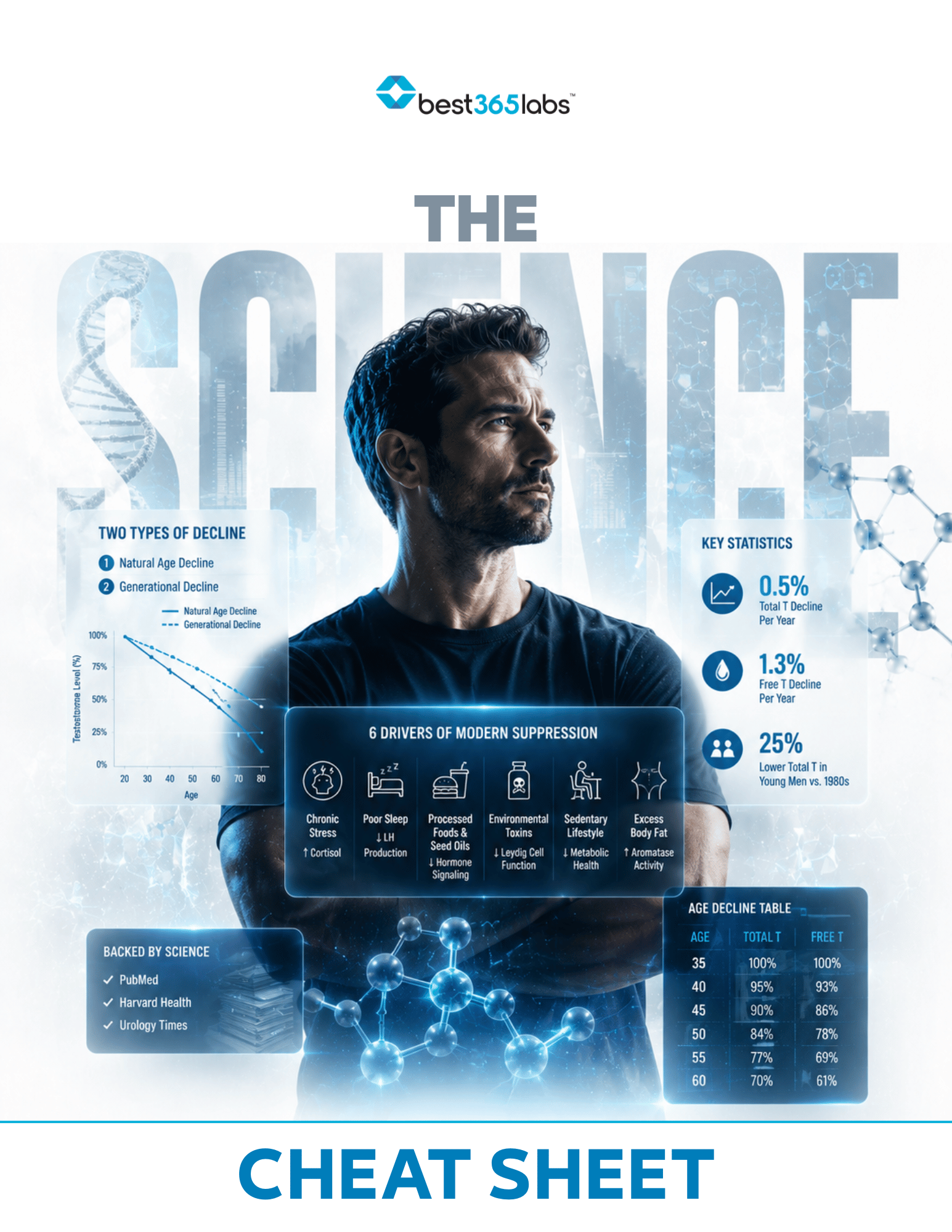 The Science Cheat Sheet