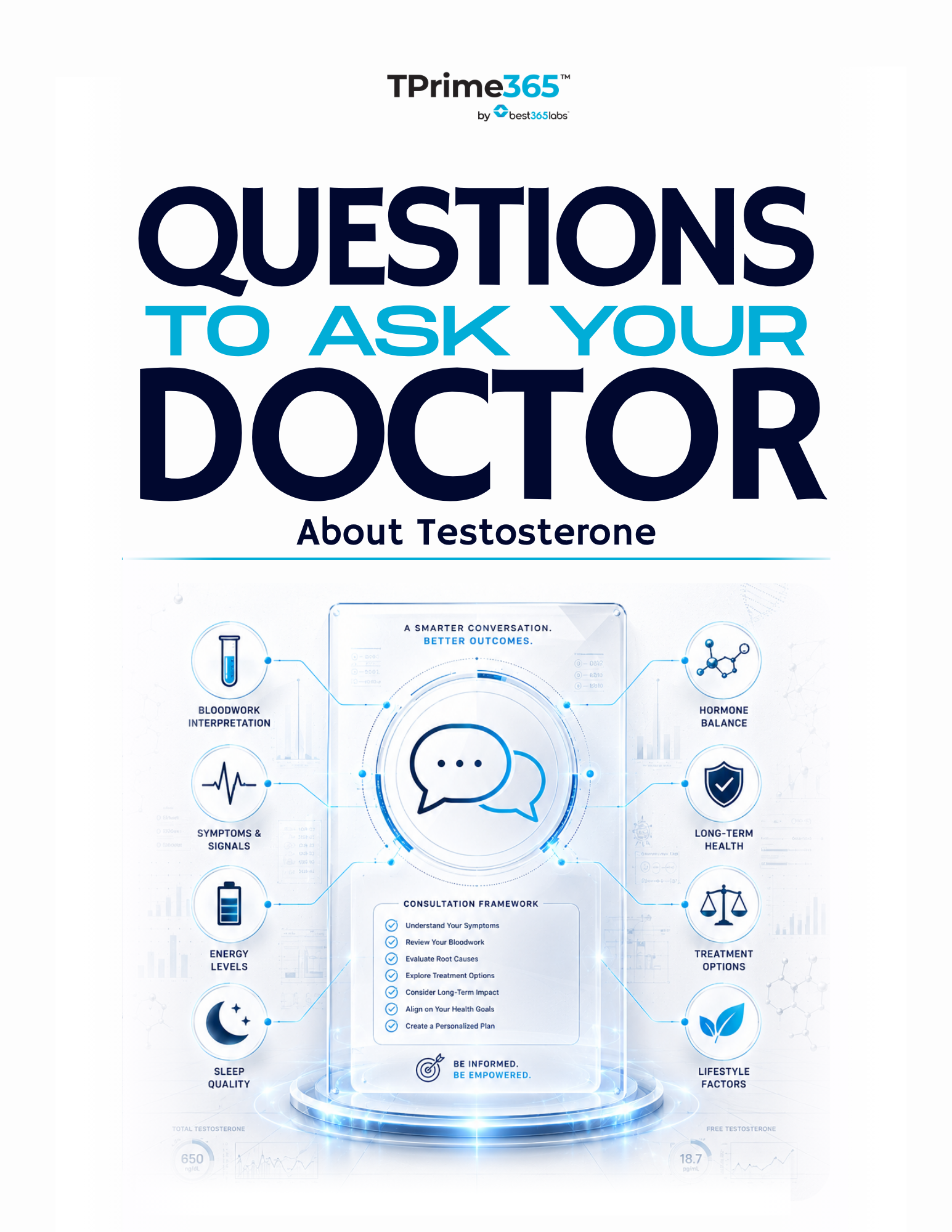 Questions to Ask Your Doctor About Testosterone